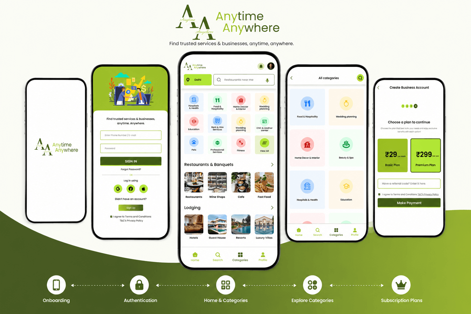 Anytime anywhere - Local directory mobile app