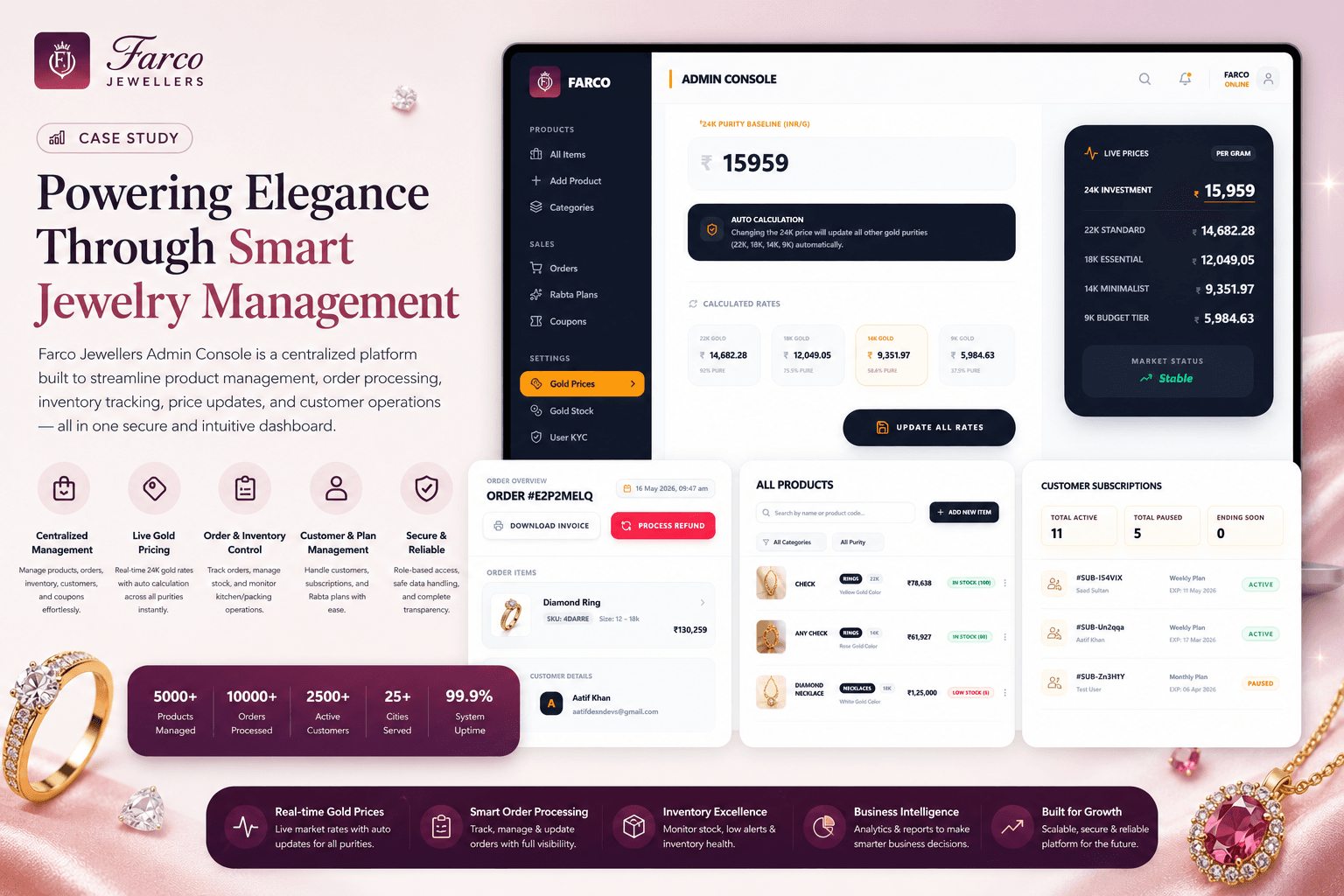 Farco Admin panel