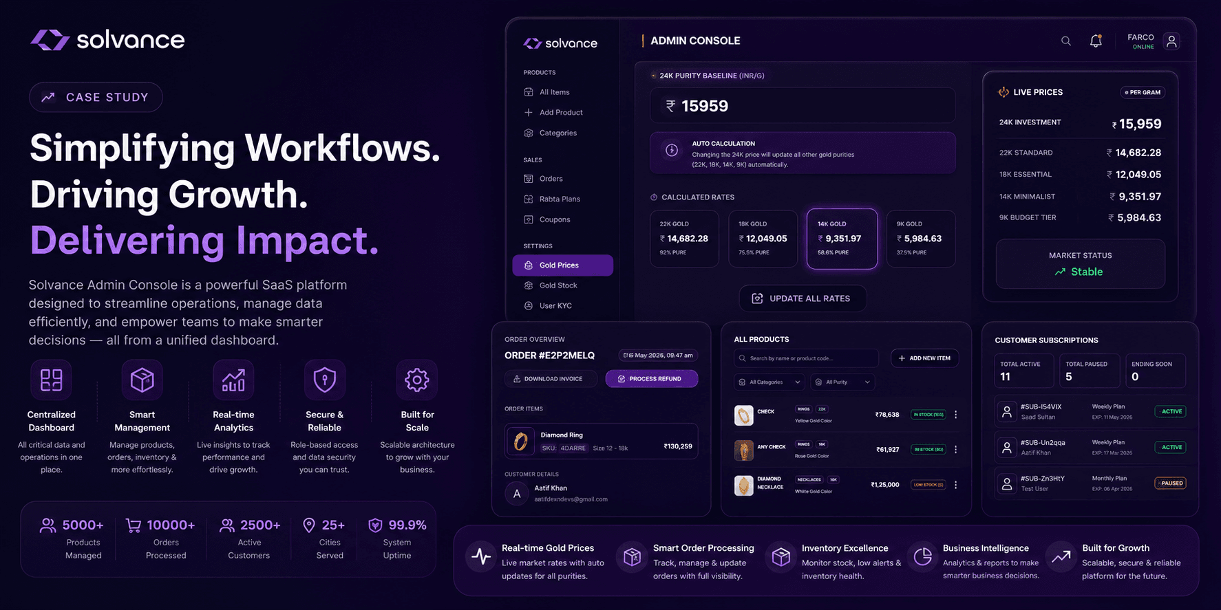 Solvance - white label design website