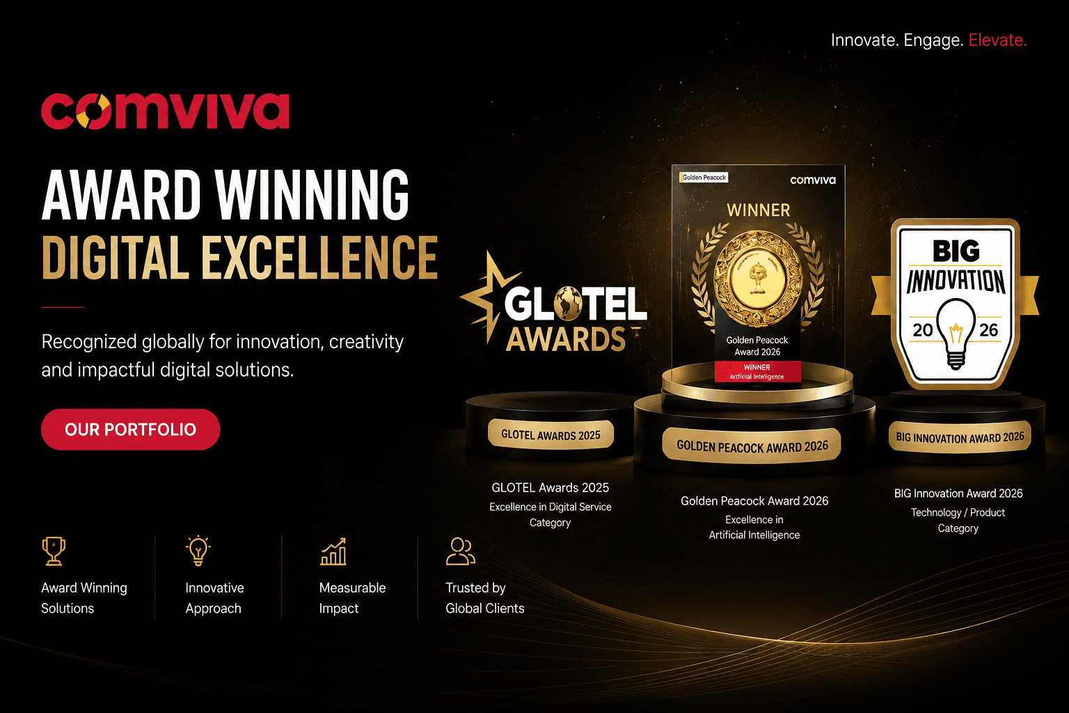 Comviva - wordpress website